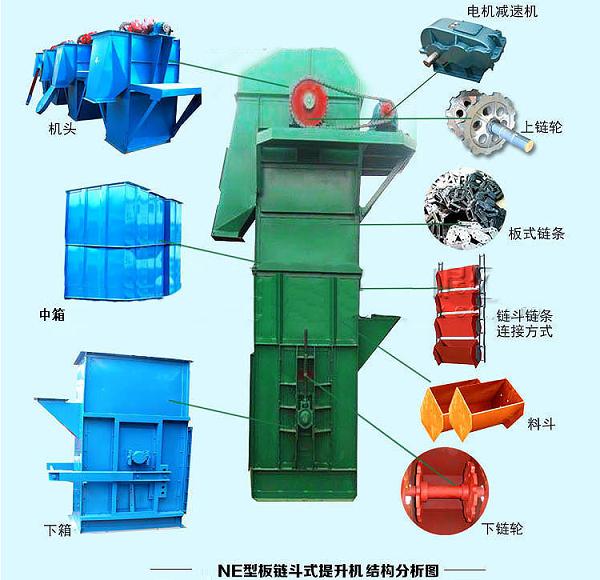 NE板链斗式提升机结构图
